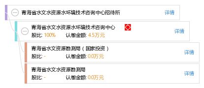 青海省水文水資源水環(huán)境技術(shù)咨詢中心招待所技術(shù)咨詢服務